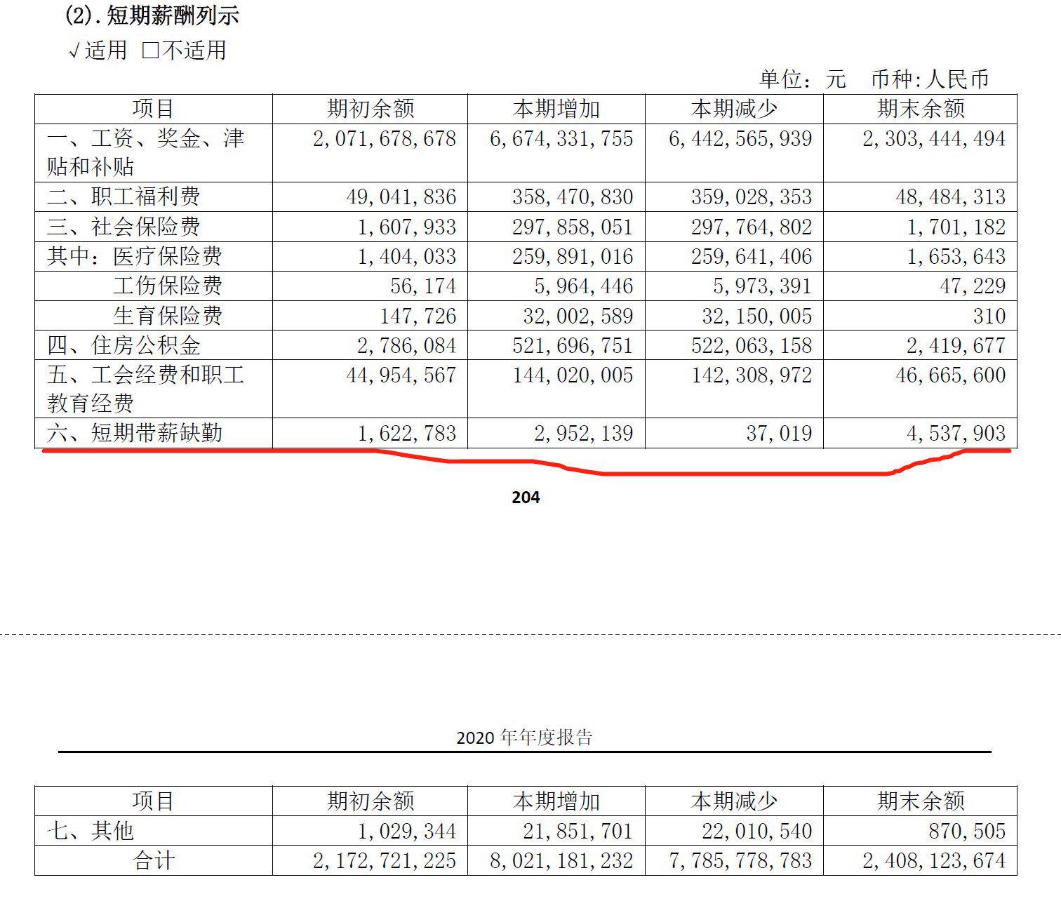 发生应付职工薪酬尚未支付 应付职工薪酬未发放的要结转