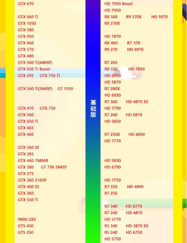 显卡排行榜天梯图8月份 显卡排行榜天梯图202010月