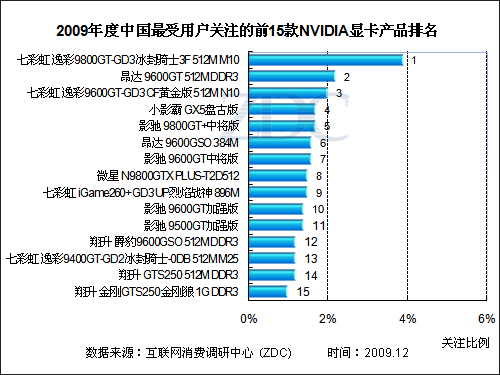 欧洲买显卡品牌排行榜前十 欧洲买显卡品牌排行榜前十名有哪些