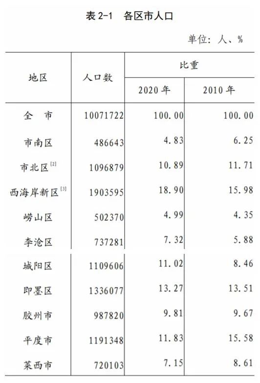 城阳回迁安置房有房产证吗 回迁安置房有房产证吗可以交易吗