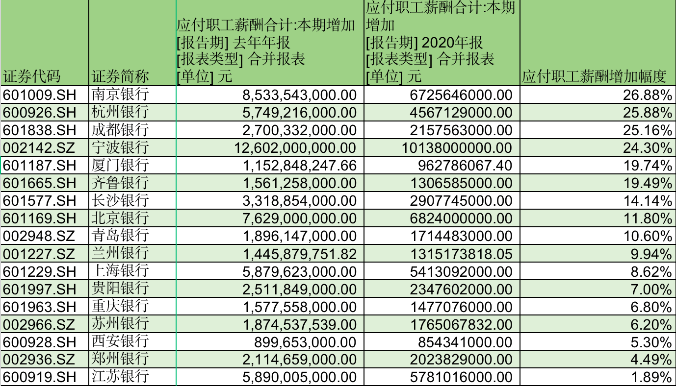 年终奖计入应付职工薪酬么 年终奖计入工资还是单独纳税