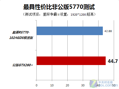 星际对战显卡推荐排行榜 星际对战显卡推荐排行榜前十名