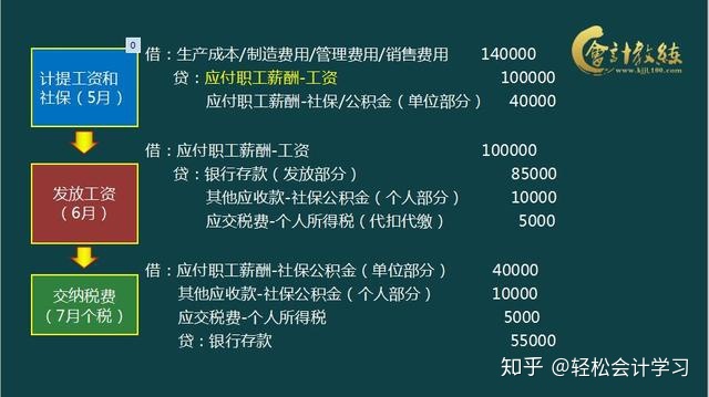 福利费做应付职工薪酬 福利费用要通过应付职工薪酬核算吗