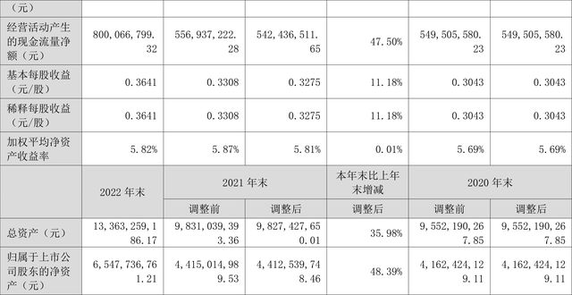 计提持股计划应付职工薪酬 