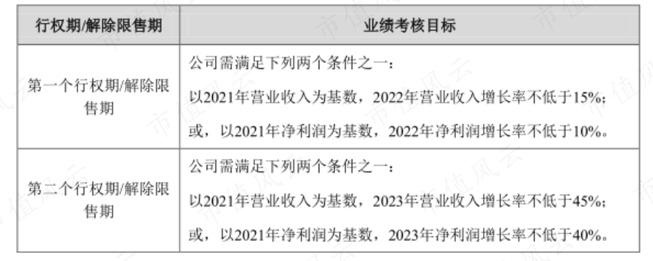 计提持股计划应付职工薪酬 