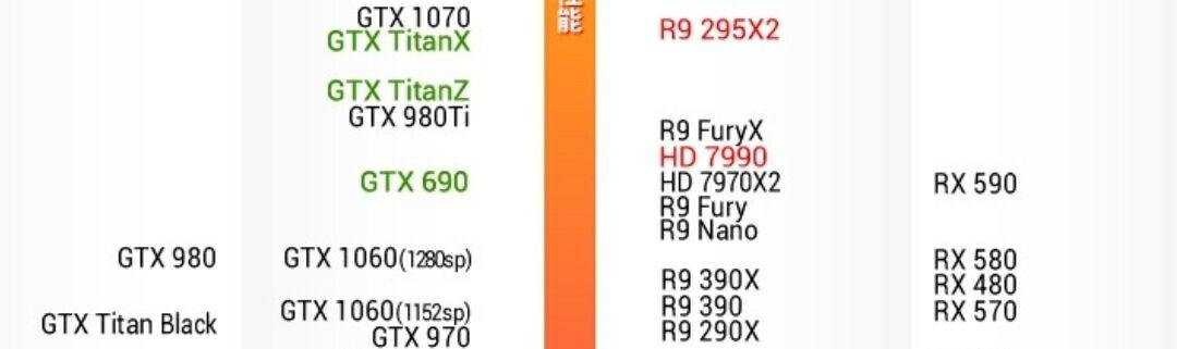 一线品牌电脑显卡排行榜 一线显卡品牌排行2020