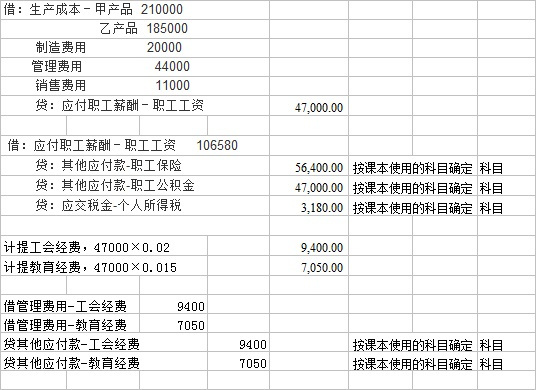 通讯补助计入应付职工薪酬 通讯补助计入应付职工薪酬成本吗