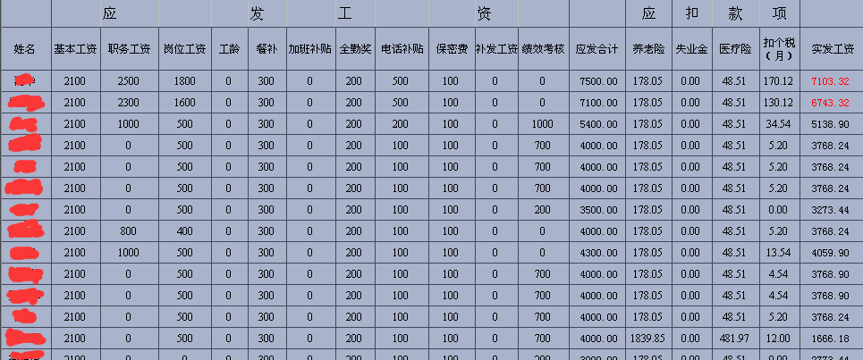 缴纳社保不做应付职工薪酬 