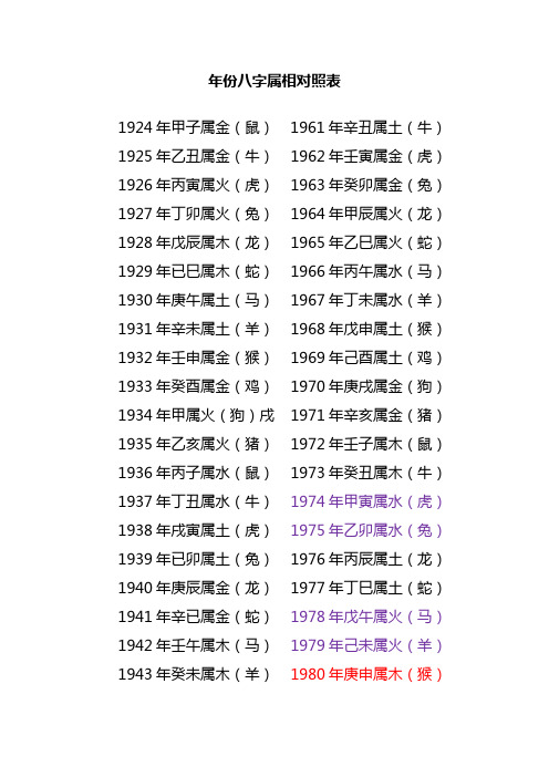 1928年是属什么生肖的 1928年是属什么生肖的人