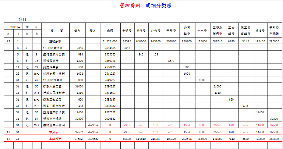 劳务费应付职工薪酬的核算 劳务费用计入应付职工薪酬吗