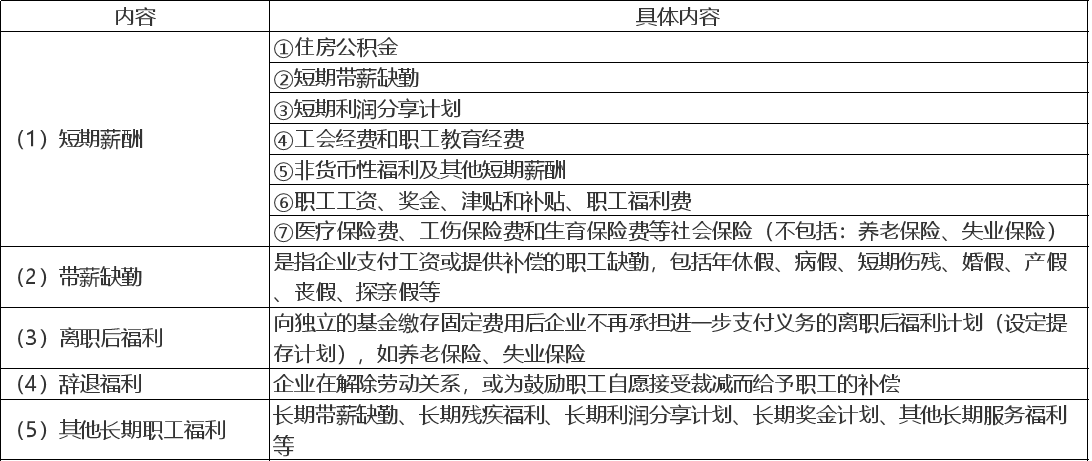 应付职工薪酬下设二级科目 应付职工薪酬下设二级科目是什么