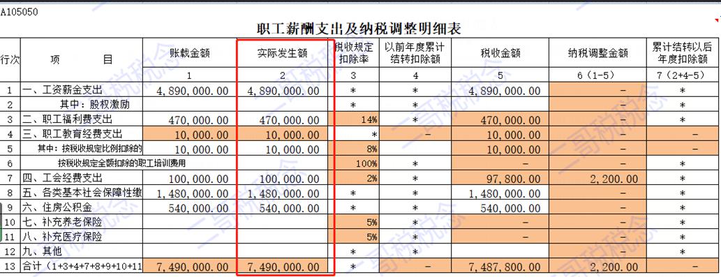 应付职工薪酬科目设置参考 应付职工薪酬科目的明细科目