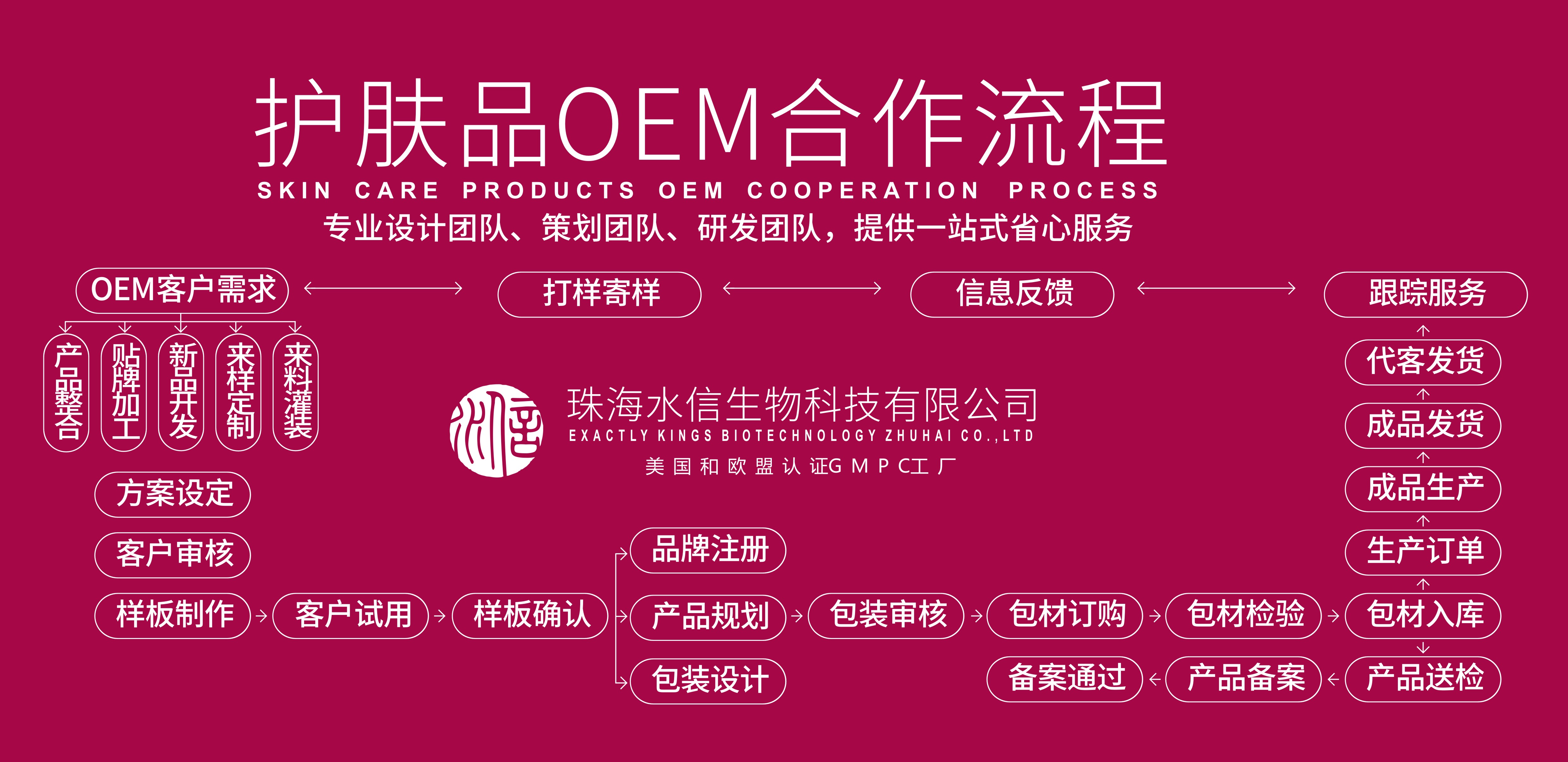 深圳化妆品oem代加工厂怎么样 深圳化妆品oem代加工厂怎么样呀