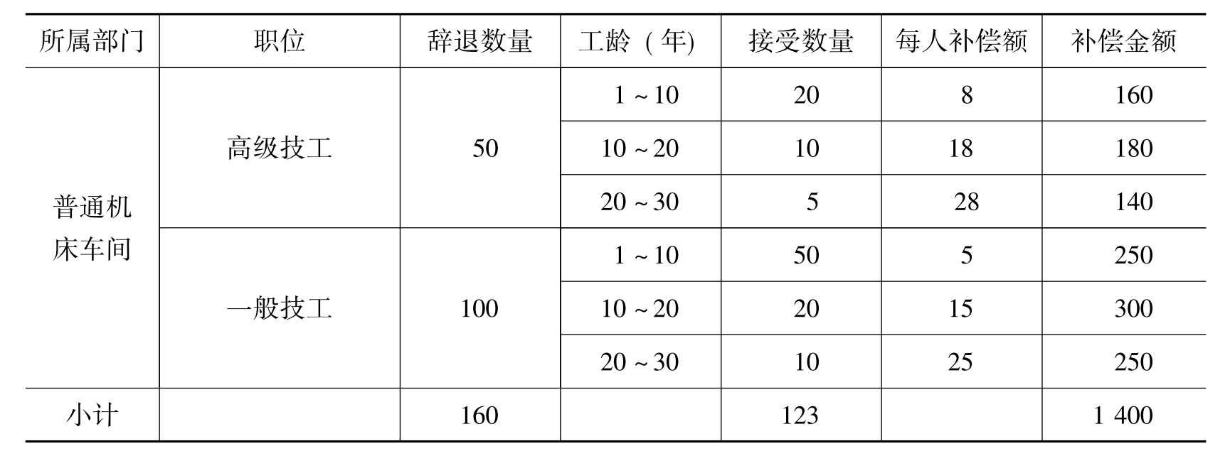 应付职工薪酬等于什么 应付职工薪酬等于什么公式