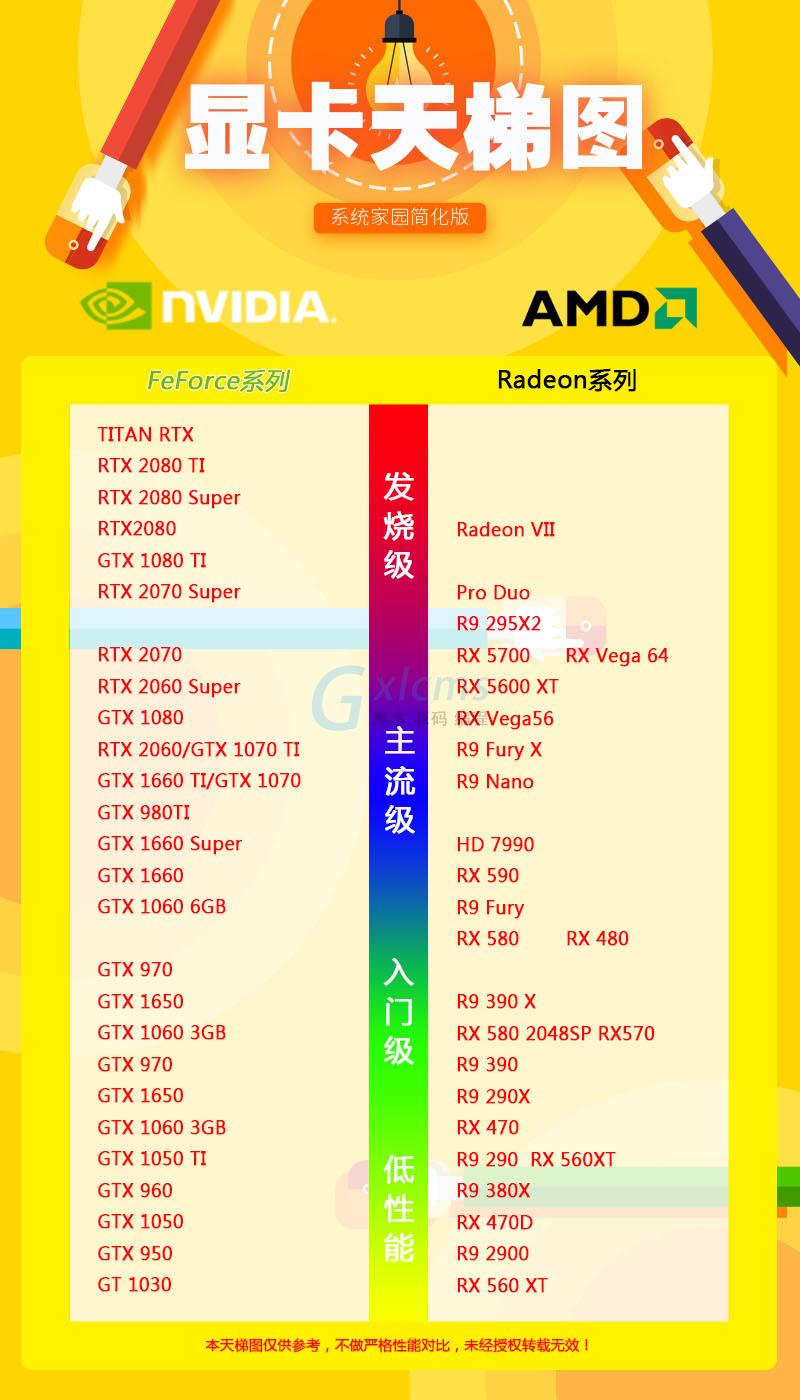 战斧显卡排行榜前十名 战斧显卡排行榜前十名品牌