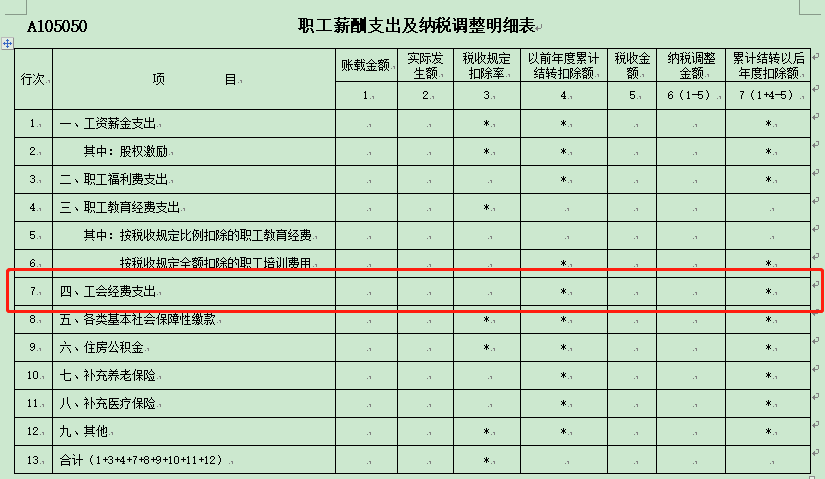 应付职工薪酬每个月结转 应付职工薪酬结转到哪个科目