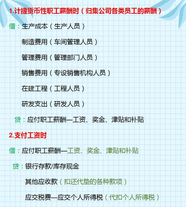 应付职工薪酬核算分录 应付职工薪酬核算的科目