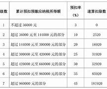 个人所得税进应付职工薪酬 个人所得税通过应付职工薪酬核算吗