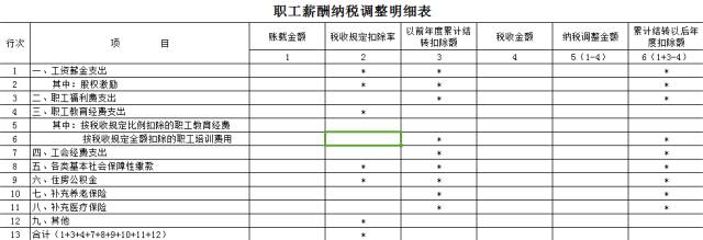 应付职工薪酬税前抵扣比率 应付职工薪酬抵扣企业所得税