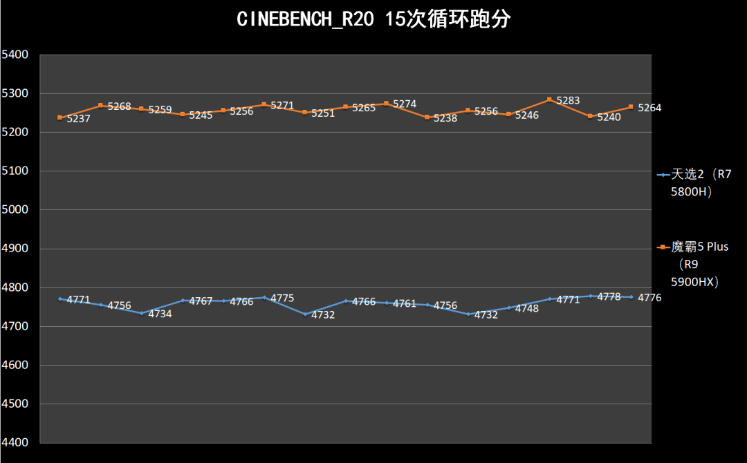 100元性价比显卡排行榜 100元性价比显卡排行榜前十名