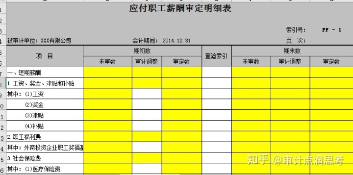 应付职工薪酬定项选择题 应付职工薪酬项目应根据什么填列