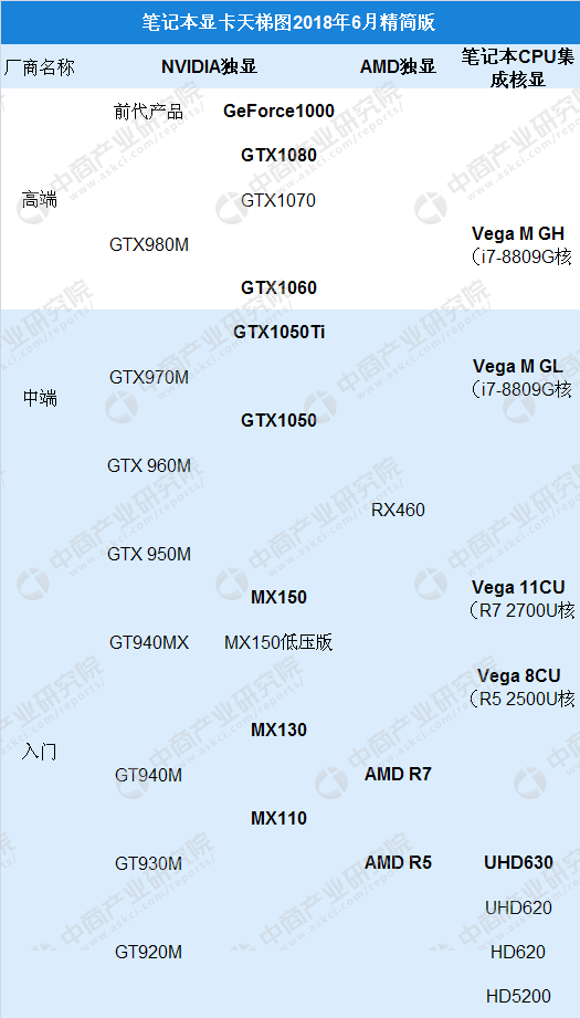 amd显卡排行榜 amd显卡排行2020