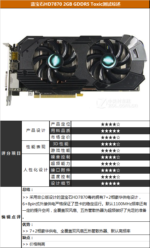 7870显卡排行榜 hd7870显卡性能