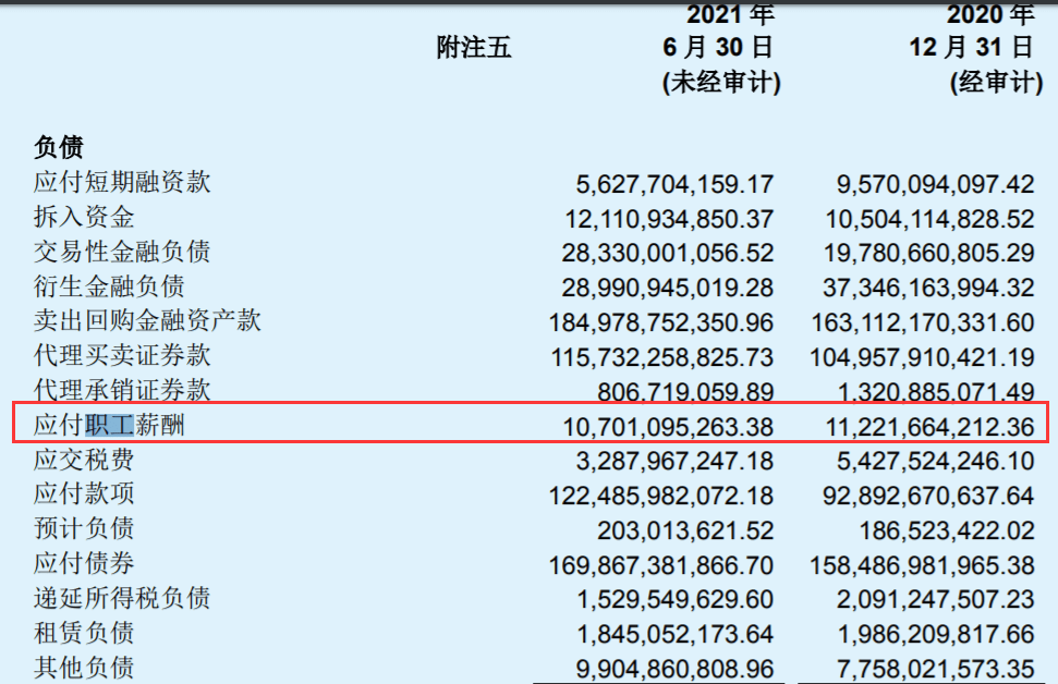 应付职工薪酬报表期初余额 应付职工薪酬报表期初余额怎么算