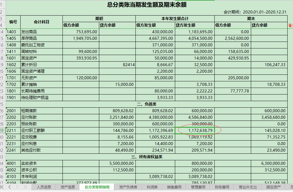 应付职工薪酬报表期初余额 应付职工薪酬报表期初余额怎么算