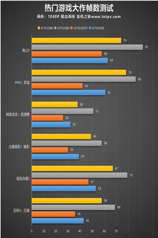 垃圾显卡排行榜前十名电脑 垃圾显卡可以用好的显示器吗