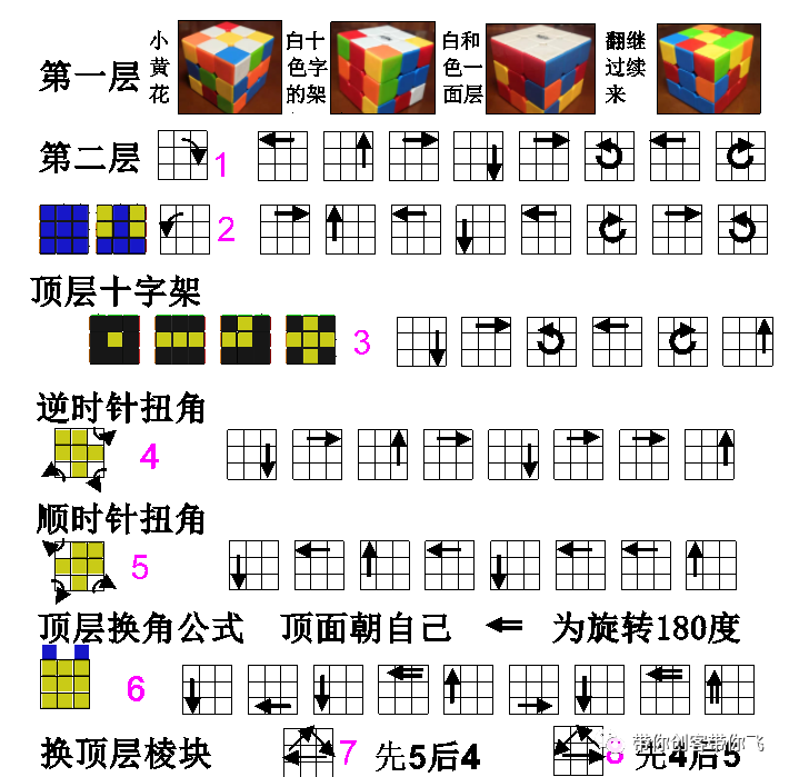 三阶魔方的沙雕玩法 三阶魔方还原傻瓜公式