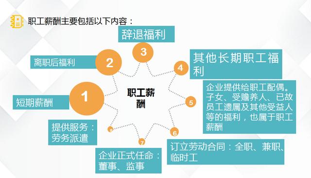 应付职工薪酬折现怎么讲解 应付职工薪酬如何进行会计处理