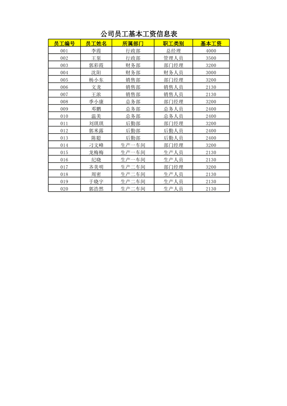 总薪酬应付公司职工薪酬 工资总额和应付薪酬的关系