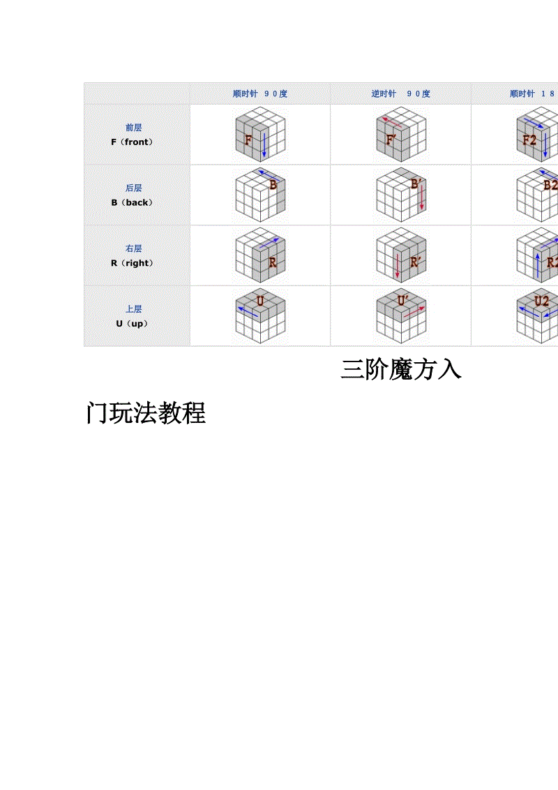 三阶魔方的玩法秘诀是什么 三阶魔方的玩法秘诀是什么意思