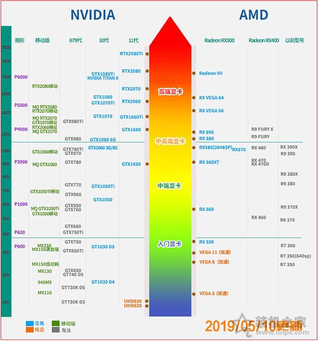 2009年显卡排行榜 2009年的显卡现在还能用吗