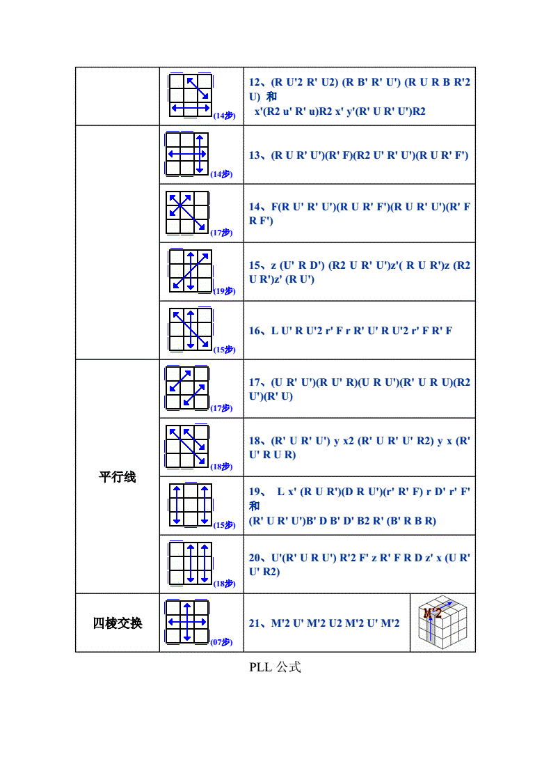 三阶魔方的所有玩法 三阶魔方的所有玩法和公式