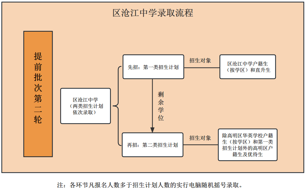 一手房房产证的办理流程 一手房房产证办理流程及费用时间