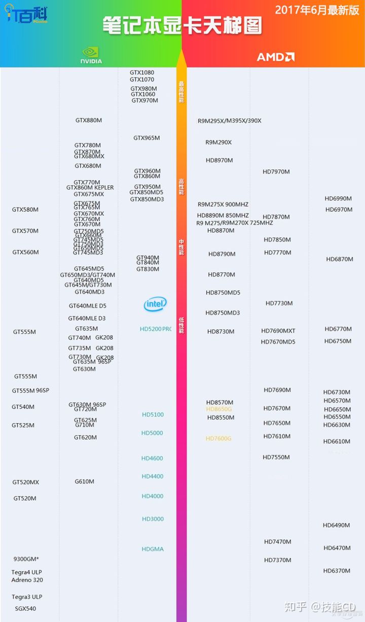 显卡化妆品排行榜 化妆品品牌对应显卡