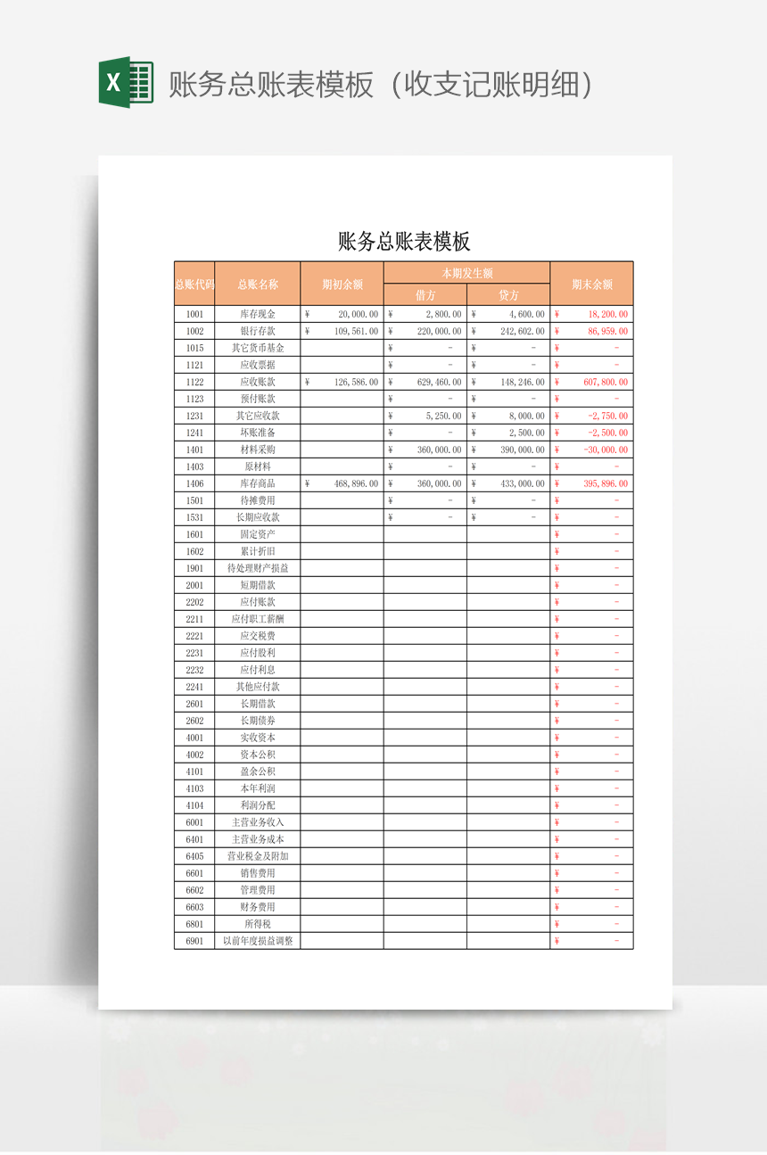 应付职工薪酬总账登记模板 应付职工薪酬总账登记模板怎么写