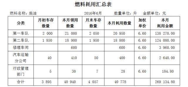 间接费和应付职工薪酬指标 间接费和应付职工薪酬指标有哪些