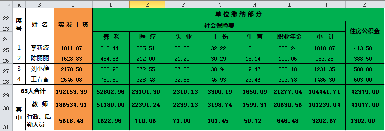 社保怎么记应付职工薪酬 社保怎么记应付职工薪酬明细