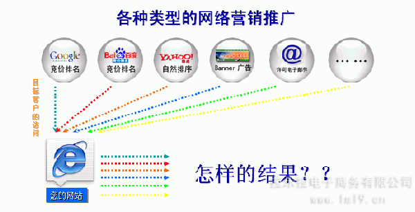 营销网站推广如何做的 营销网站推广如何做的更好