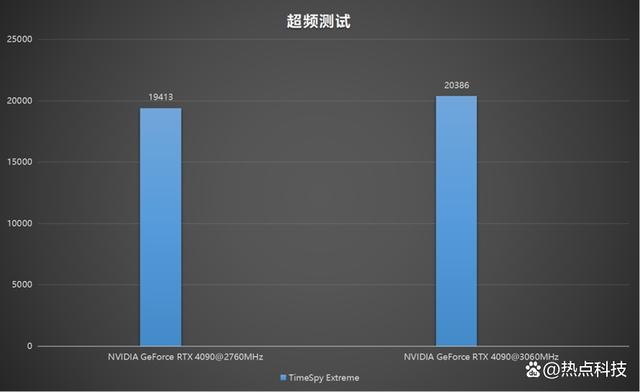 近两年的新显卡品牌排行榜 2021年新出的显卡有哪些