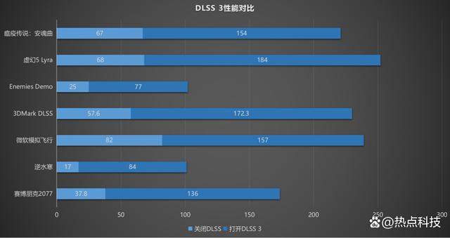 近两年的新显卡品牌排行榜 2021年新出的显卡有哪些