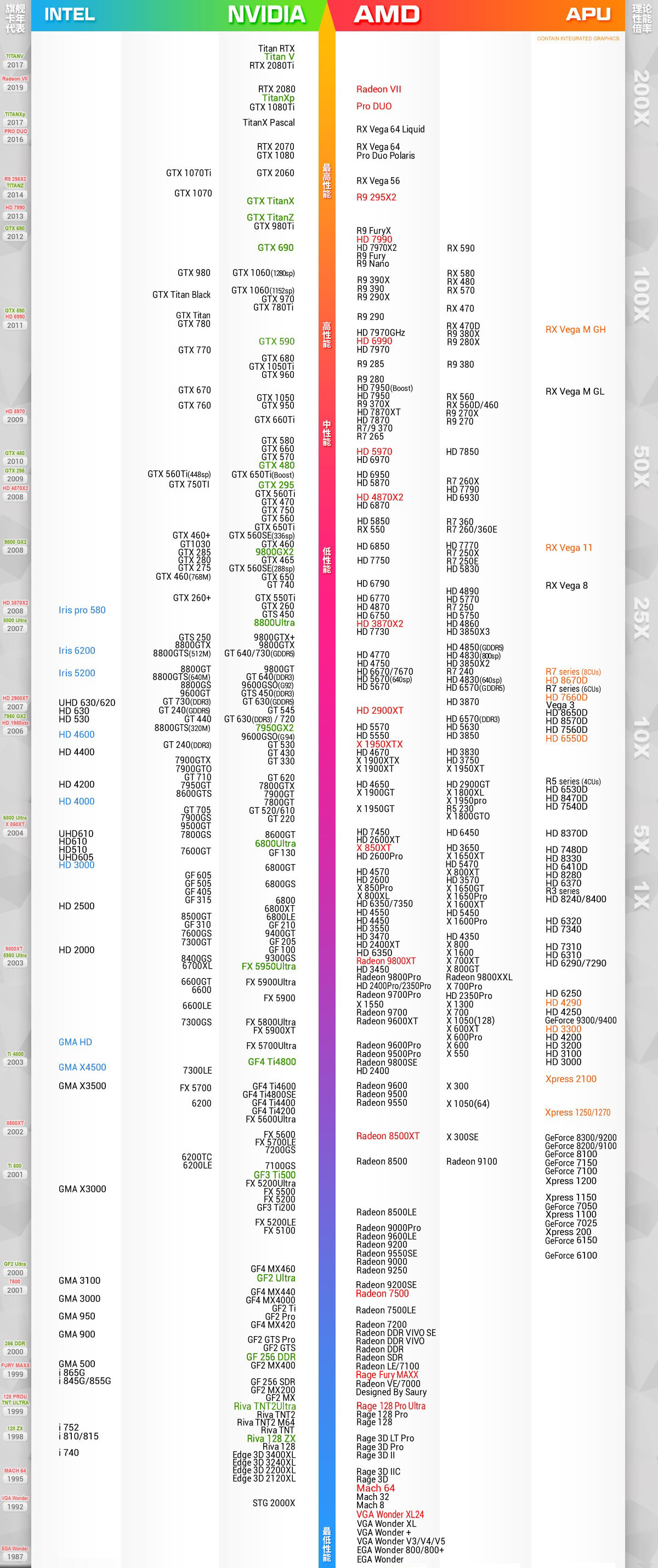 2015显卡排行榜天梯图 