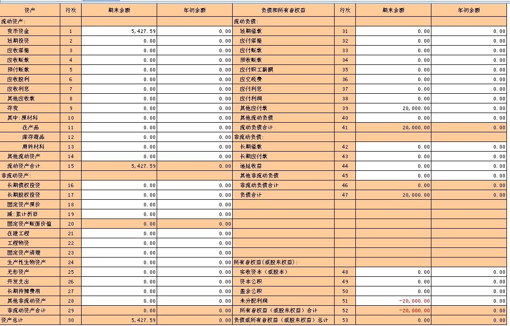 应付职工薪酬的增加额报表 应付职工薪酬的增加说明什么