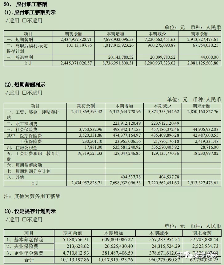 应付职工薪酬扣水电的帐务 应付职工薪酬扣水电的帐务怎么做账