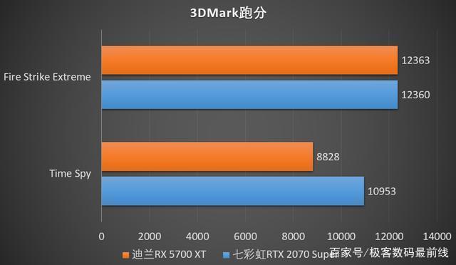 显卡rtz2070排行榜 