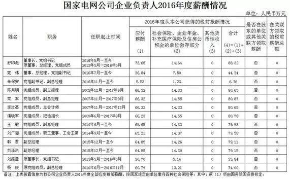 应付职工薪酬属于利润表中 应付职工薪酬属于利润表中的哪一项