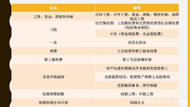 社保算应付职工薪酬 社保是计入应付职工薪酬还是其他应收款